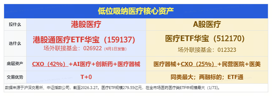 医疗股异动,九安医疗涨停走出2连板!华宝基金医疗ETF(512170)收复10日线 第2张 医疗股异动,九安医疗涨停走出2连板!华宝基金医疗ETF(512170)收复10日线 第2张