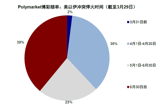 中金刘刚:市场“跌到位”了吗? 第1张 中金刘刚:市场“跌到位”了吗? 第1张