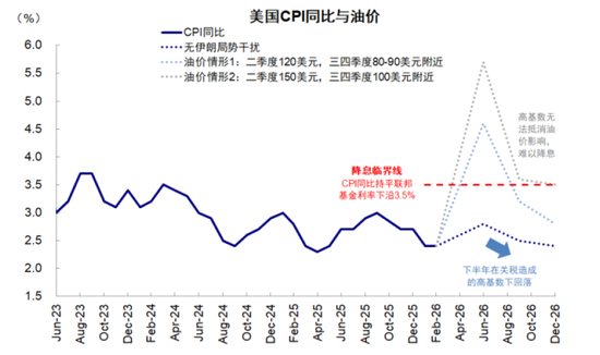 中金刘刚:市场“跌到位”了吗? 第6张 中金刘刚:市场“跌到位”了吗? 第6张