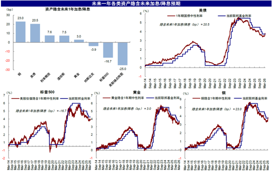 中金刘刚:市场“跌到位”了吗? 第7张 中金刘刚:市场“跌到位”了吗? 第7张