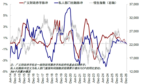 中金刘刚:市场“跌到位”了吗? 第8张 中金刘刚:市场“跌到位”了吗? 第8张