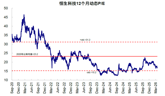 中金刘刚:市场“跌到位”了吗? 第13张 中金刘刚:市场“跌到位”了吗? 第13张