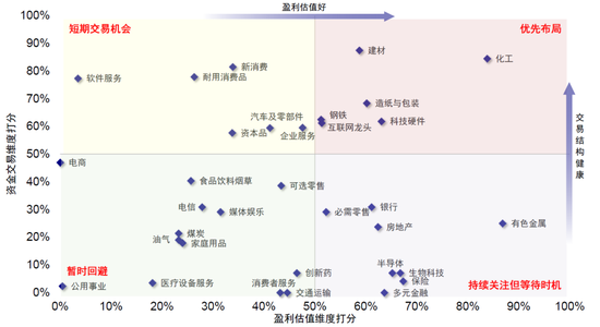 中金刘刚:市场“跌到位”了吗? 第14张 中金刘刚:市场“跌到位”了吗? 第14张