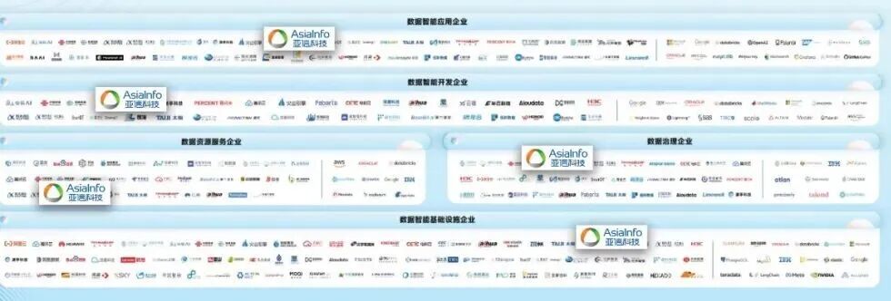 亚信科技携手“500强”歌尔股份，让“中国智造”闪耀全球！  第2张