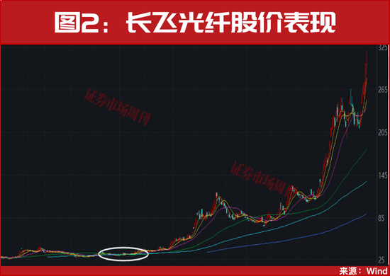 关键时刻!“维稳”方案来了! 第2张 关键时刻!“维稳”方案来了! 第2张