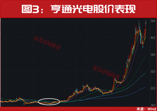 关键时刻!“维稳”方案来了! 第3张 关键时刻!“维稳”方案来了! 第3张