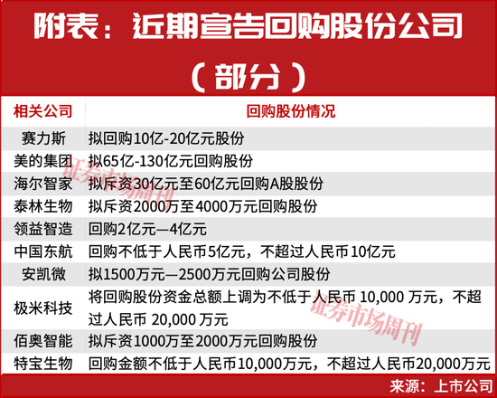 关键时刻!“维稳”方案来了! 第4张 关键时刻!“维稳”方案来了! 第4张