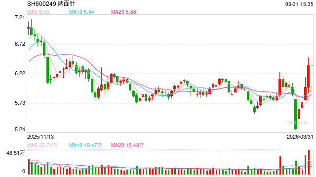柳州国资委→广西国资委!两面针,实控人变更 第1张 柳州国资委→广西国资委!两面针,实控人变更 第1张