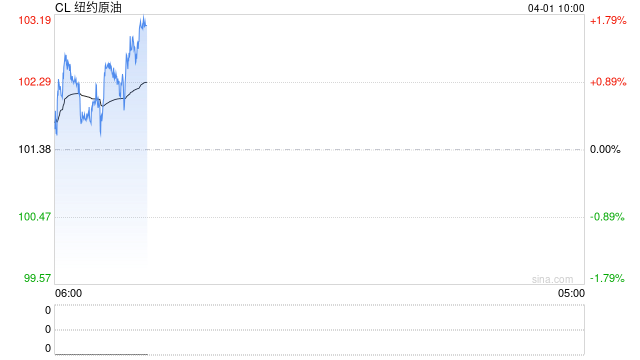 光大期货：4月1日能源化工日报  第2张