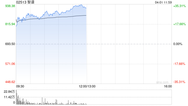 中金：维持智谱跑赢行业评级 上调目标价至900港元  第1张