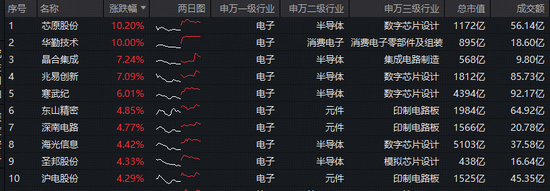 20亿美元!英伟达向半导体企业投资!华宝基金电子ETF(515260)大涨3%,机构:电子行业拐点已现! 第2张 20亿美元!英伟达向半导体企业投资!华宝基金电子ETF(515260)大涨3%,机构:电子行业拐点已现! 第2张