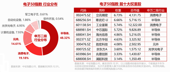 20亿美元!英伟达向半导体企业投资!华宝基金电子ETF(515260)大涨3%,机构:电子行业拐点已现! 第4张 20亿美元!英伟达向半导体企业投资!华宝基金电子ETF(515260)大涨3%,机构:电子行业拐点已现! 第4张