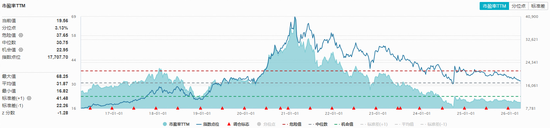 吃喝板块上攻，华宝基金食品饮料ETF（515710）盘中上探1.45%！机构：板块股价或从“反弹”向“反转”迈进  第2张