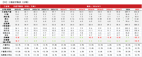 工业硅多晶硅：上涨乏力  第3张