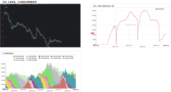 工业硅多晶硅：上涨乏力  第4张