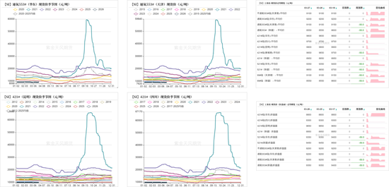 工业硅多晶硅：上涨乏力  第5张