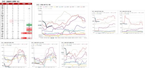 工业硅多晶硅：上涨乏力  第6张