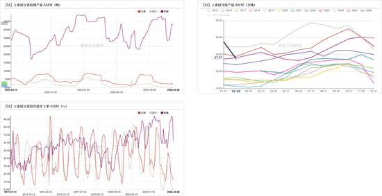 工业硅多晶硅：上涨乏力  第7张