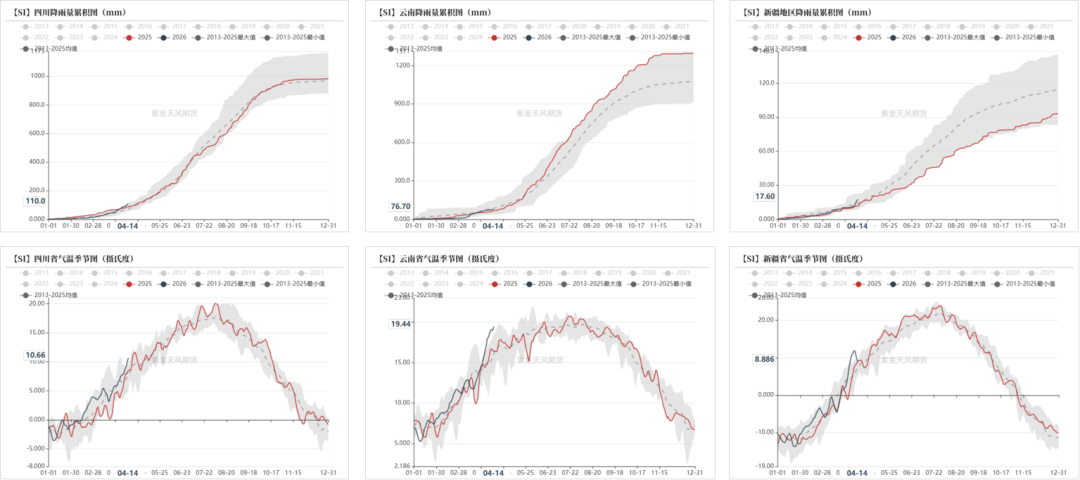 工业硅多晶硅：上涨乏力  第8张