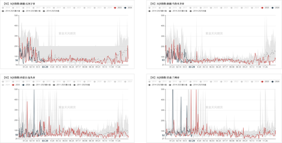 工业硅多晶硅：上涨乏力  第9张