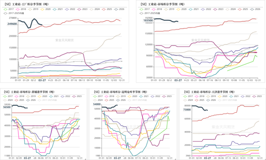 工业硅多晶硅：上涨乏力  第10张