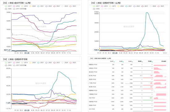 工业硅多晶硅：上涨乏力  第11张