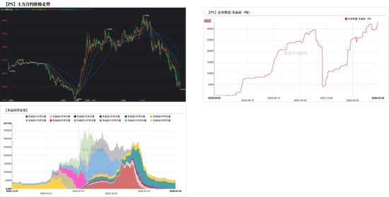 工业硅多晶硅：上涨乏力  第12张