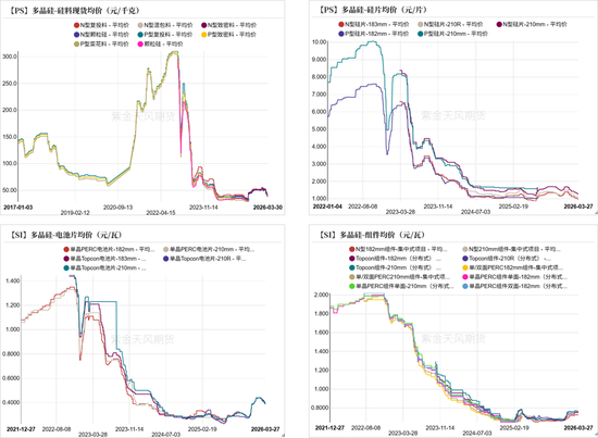 工业硅多晶硅：上涨乏力  第13张