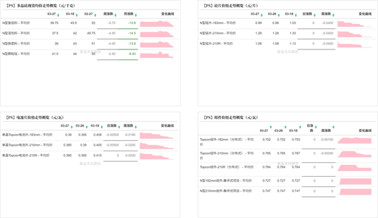 工业硅多晶硅：上涨乏力  第14张