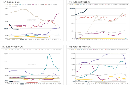 工业硅多晶硅：上涨乏力  第15张