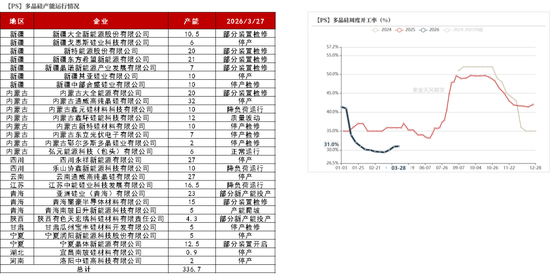 工业硅多晶硅：上涨乏力  第16张