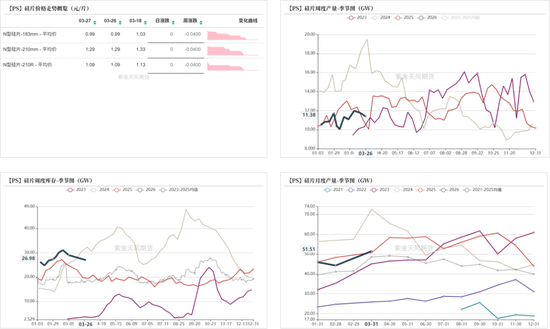 工业硅多晶硅：上涨乏力  第17张