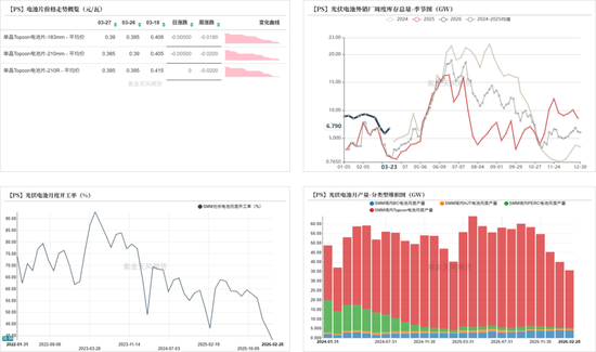 工业硅多晶硅：上涨乏力  第18张