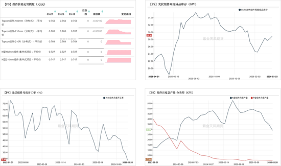 工业硅多晶硅：上涨乏力  第19张