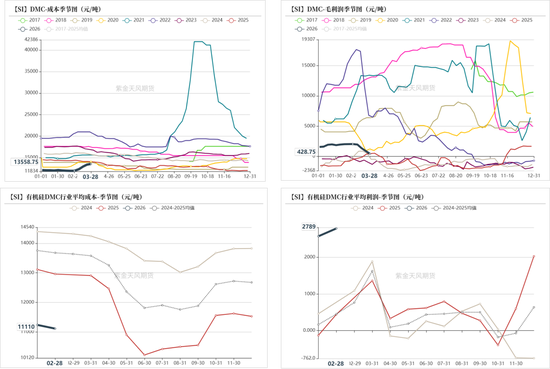 工业硅多晶硅：上涨乏力  第20张