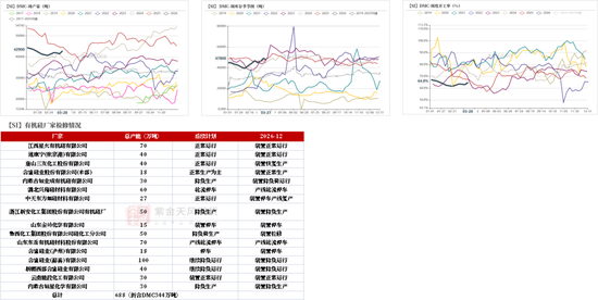 工业硅多晶硅：上涨乏力  第21张