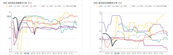 工业硅多晶硅：上涨乏力  第22张