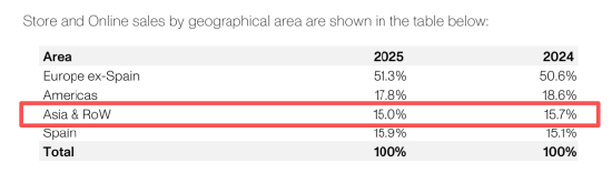 谁放的针头? ZARA裤袋藏针扎伤顾客:流血被送医,官方称配合调查,8年已关店超百家 第5张 谁放的针头? ZARA裤袋藏针扎伤顾客:流血被送医,官方称配合调查,8年已关店超百家 第5张