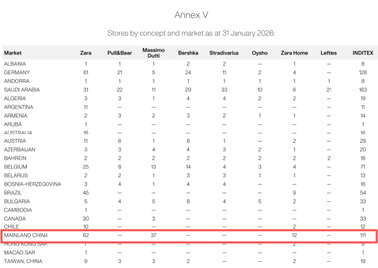 谁放的针头? ZARA裤袋藏针扎伤顾客:流血被送医,官方称配合调查,8年已关店超百家 第6张 谁放的针头? ZARA裤袋藏针扎伤顾客:流血被送医,官方称配合调查,8年已关店超百家 第6张