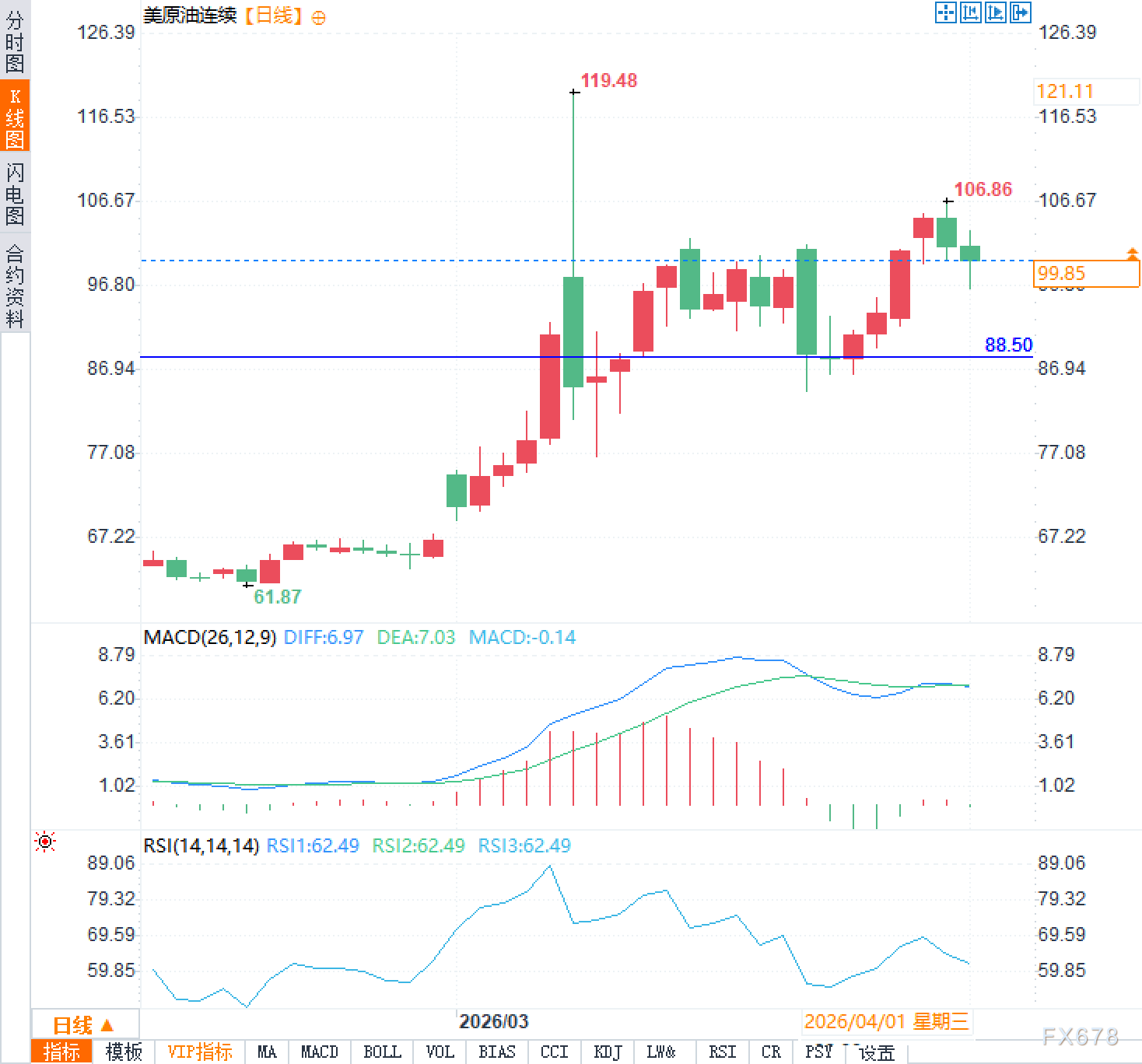 特朗普明日摊牌,原油牛市是否就此终结? 第2张 特朗普明日摊牌,原油牛市是否就此终结? 第2张