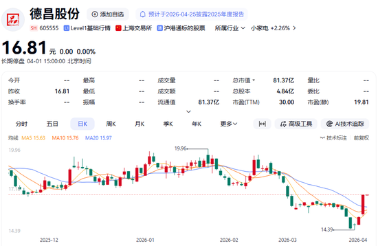 突发!605555,终止筹划重大事项! 第2张 突发!605555,终止筹划重大事项! 第2张