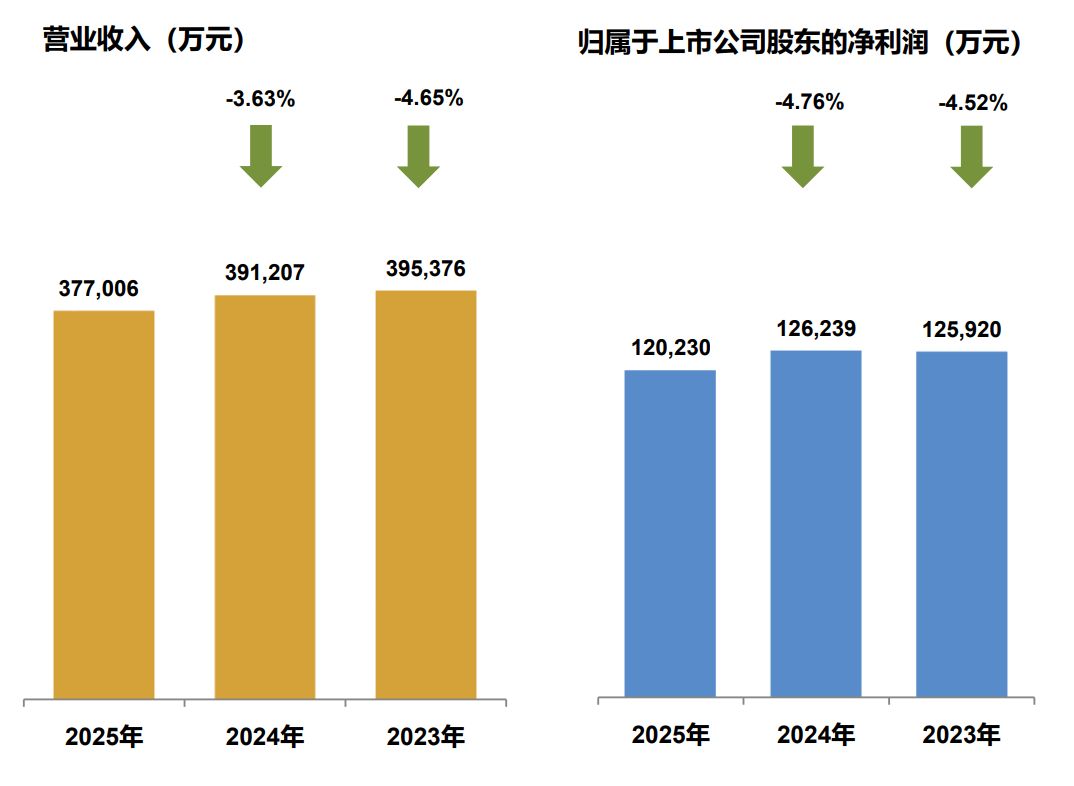 每手派发107元!中国国贸豪气分红 预计2026年营收、利润总额仍同比下滑 第2张 每手派发107元!中国国贸豪气分红 预计2026年营收、利润总额仍同比下滑 第2张
