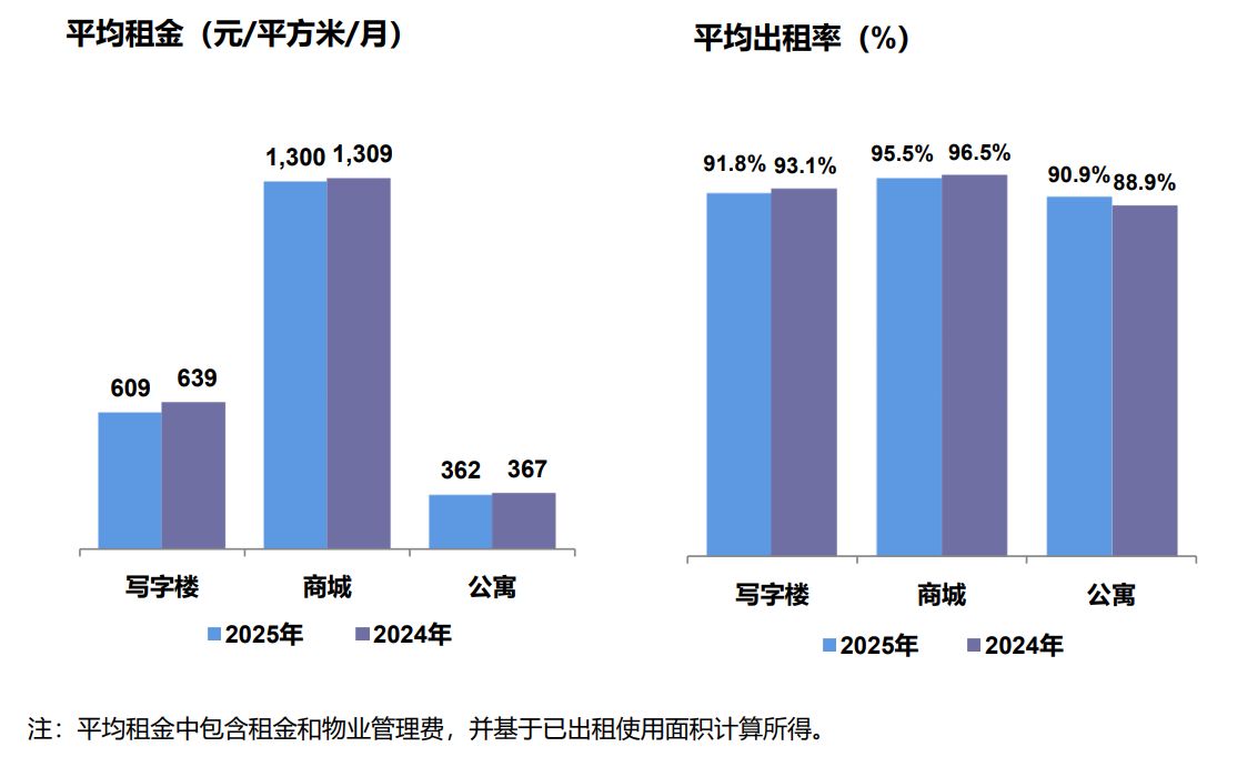每手派发107元!中国国贸豪气分红 预计2026年营收、利润总额仍同比下滑 第3张 每手派发107元!中国国贸豪气分红 预计2026年营收、利润总额仍同比下滑 第3张