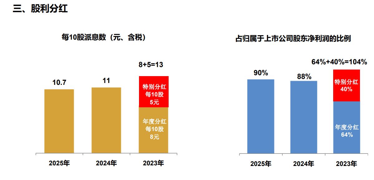 每手派发107元!中国国贸豪气分红 预计2026年营收、利润总额仍同比下滑 第4张 每手派发107元!中国国贸豪气分红 预计2026年营收、利润总额仍同比下滑 第4张