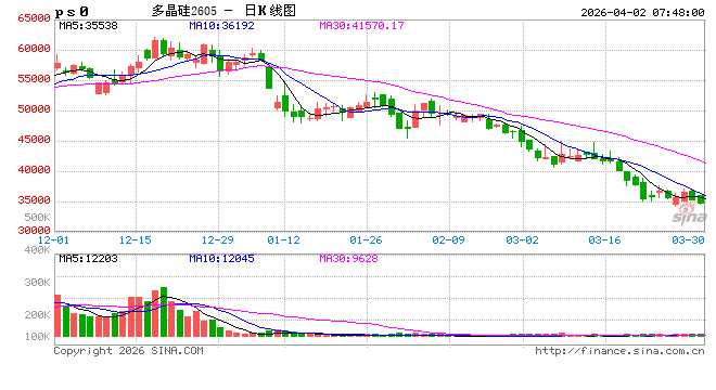 注意!广期所调整多晶硅期货业务细则及风控措施→ 第2张 注意!广期所调整多晶硅期货业务细则及风控措施→ 第2张