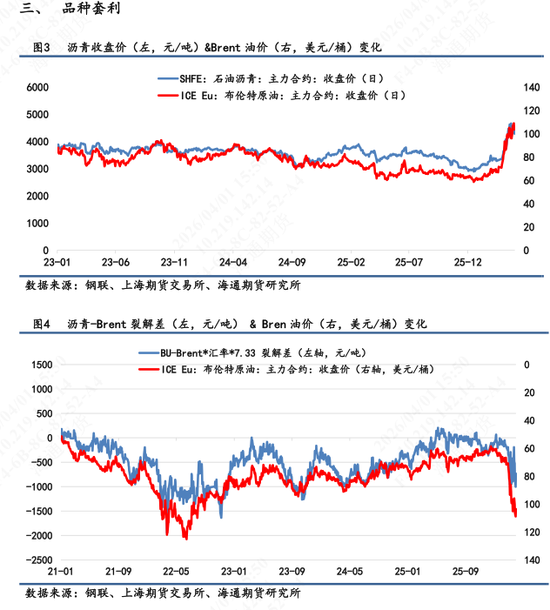 【沥青日报】沥青回吐地缘情绪溢价,节奏运行中相对抗跌 第4张 【沥青日报】沥青回吐地缘情绪溢价,节奏运行中相对抗跌 第4张