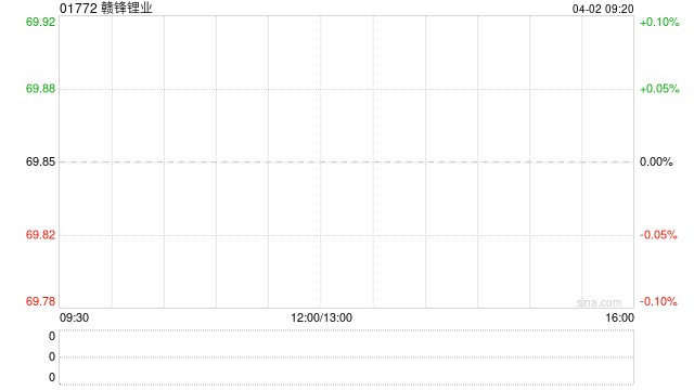 赣锋锂业股东李良彬解除质押550万股股份  第1张