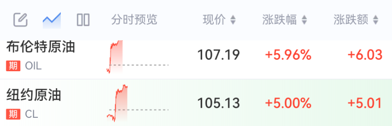 600339，1分钟拉涨停！  第3张