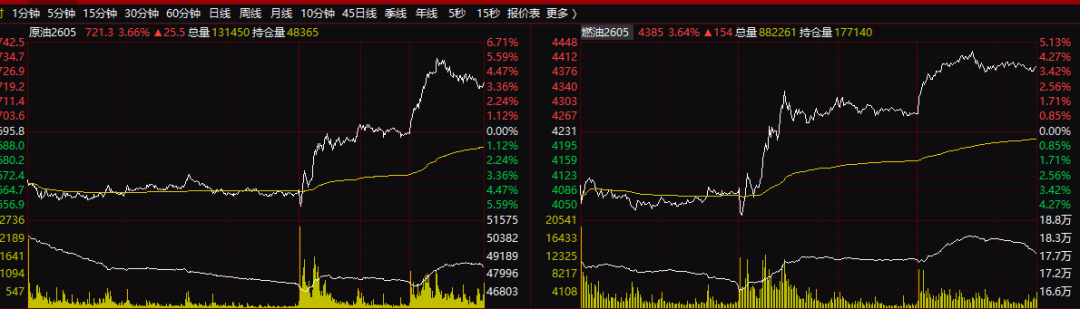 油气股、期、ETF，午后逆市大涨！  第2张