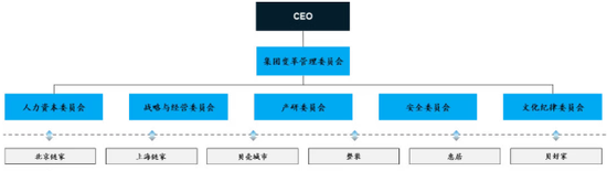 高管年薪数亿,利润依靠减员,贝壳的这轮大变革,还是不太妙 第5张 高管年薪数亿,利润依靠减员,贝壳的这轮大变革,还是不太妙 第5张